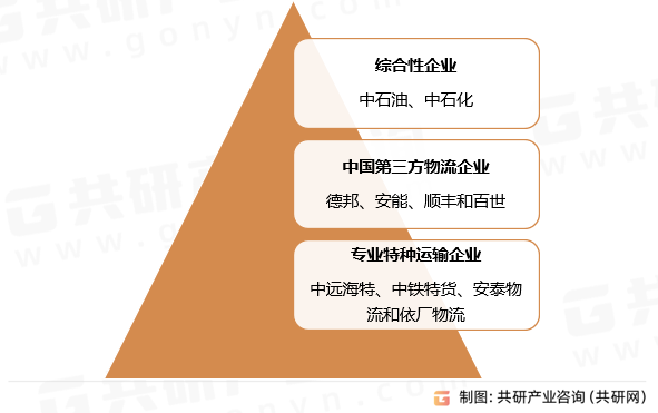 中国特种运输竞争格局