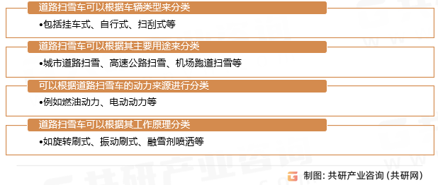 道路扫雪车行业分类