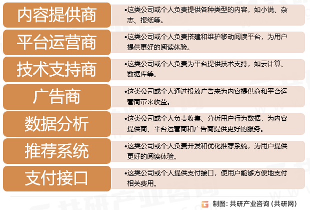 手机阅读行业分类