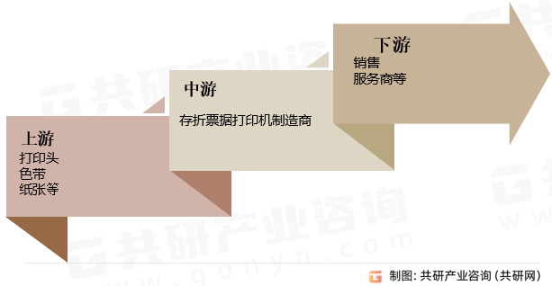 存折票据打印机产业链