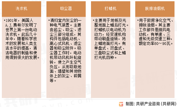 常见清洁电器介绍