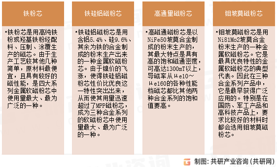 金属磁粉芯分类