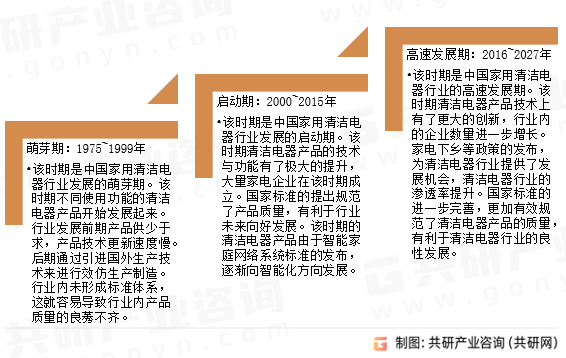 家用清洁电器发展历程