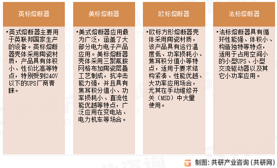 高压熔断器类型