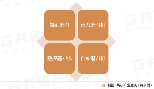 万能磨刀机行业分类