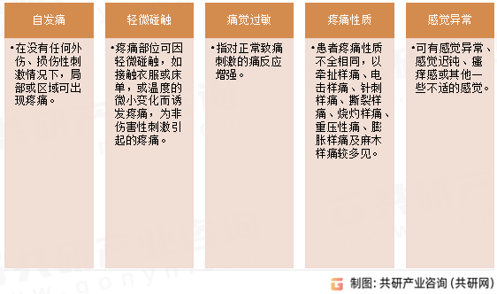 神经病理性疼痛病因及临床表现
