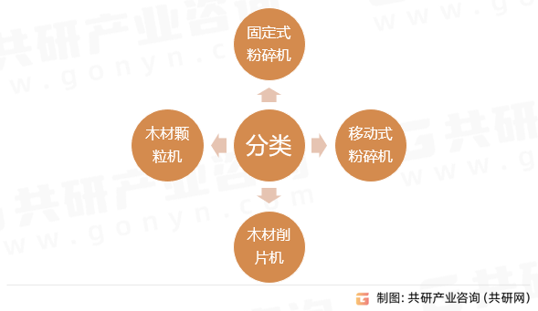 木材粉碎机分类