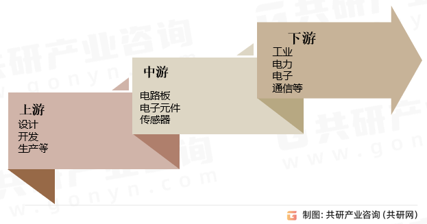 频率继电器产业链
