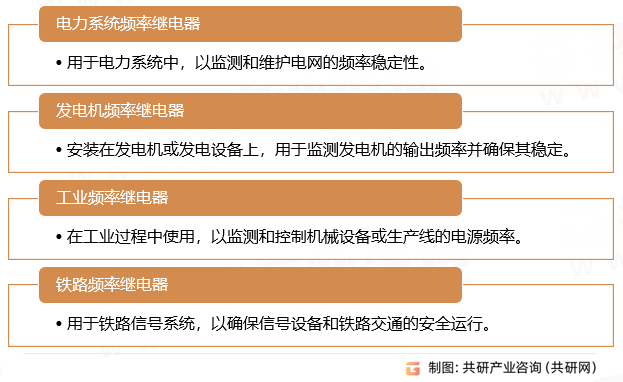 频率继电器行业分类