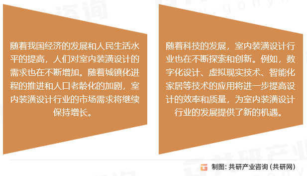 中国室内装潢设计发展趋势