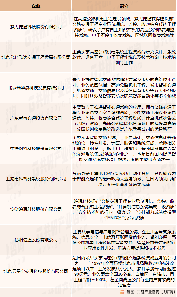 高速公路收费系统主要竞争企业