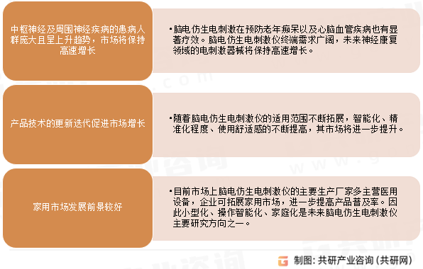 中国脑电仿生电刺激仪市场发展趋势