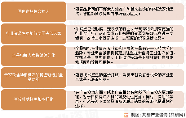 手持智能影像设备行业未来发展趋势