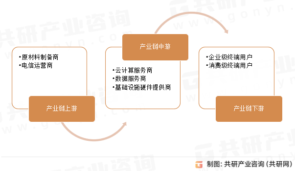 中国AI基础设施行业产业链