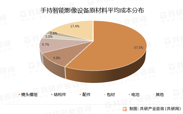 手持智能影像设备原材料平均成本分布