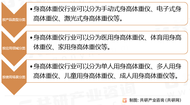 身高体重仪分类
