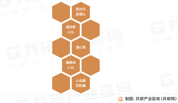 心脑血管系统疾病主要中成药
