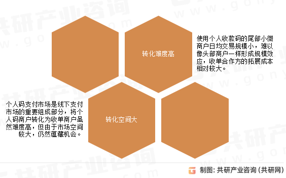 个人码支付特点