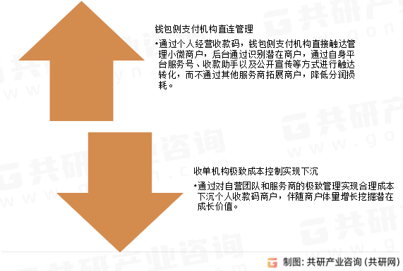 个人码支付转化思路