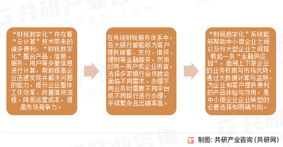 财税数字化优势