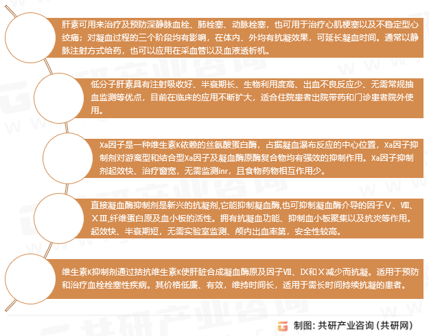 抗凝药物分类
