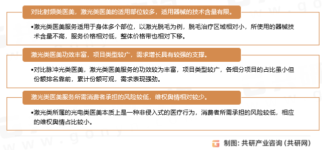 激光类医美发展趋势