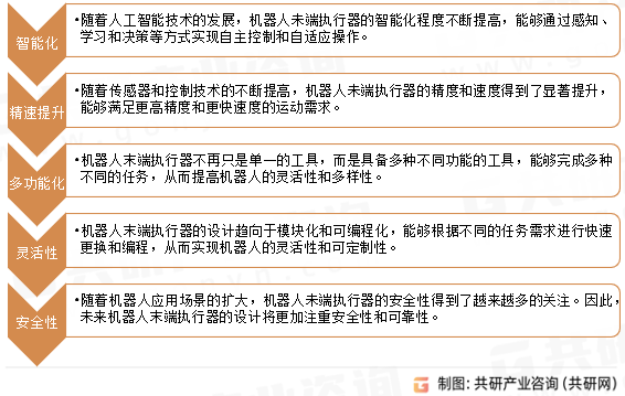 未端执行器发展趋势