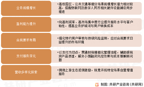 中国线下收单市场发展趋势