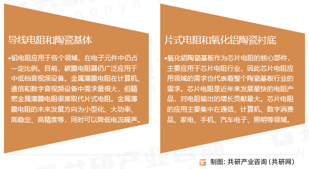 合金片式电阻器发展趋势
