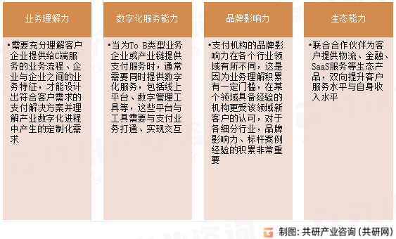 产业支付参与者核心竞争力