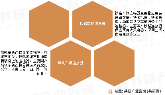 轨道交通连接器行业分类