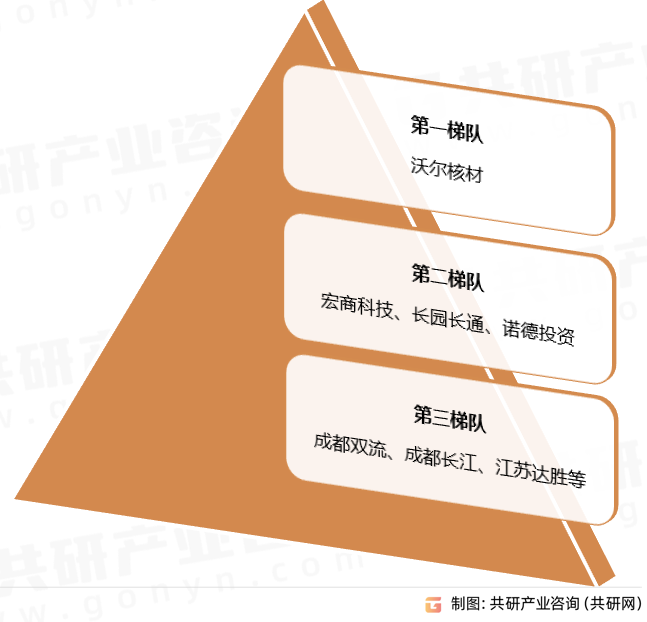 热缩材料竞争格局