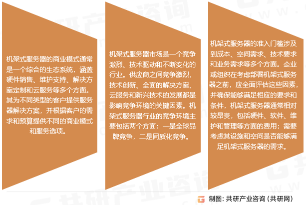 机架式服务器行业发展趋势