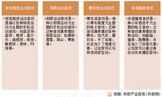 手机运动游戏行业分类
