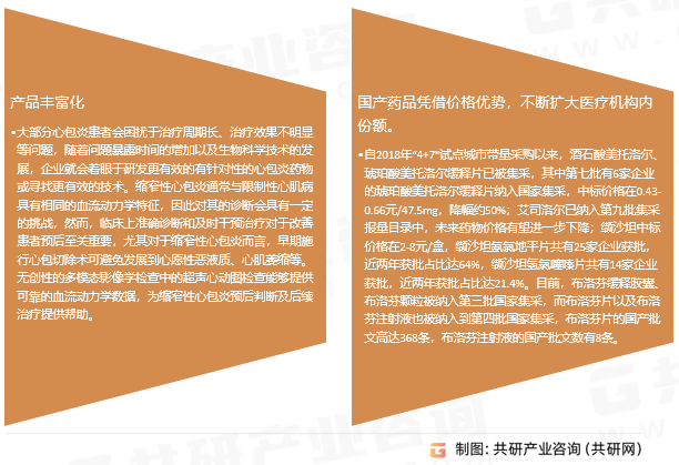 中国心包炎药物趋势