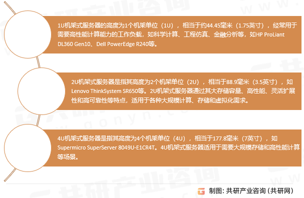 机架式服务器分类