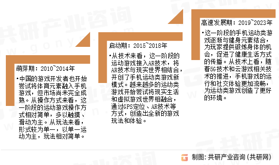 手机运动游戏发展历程