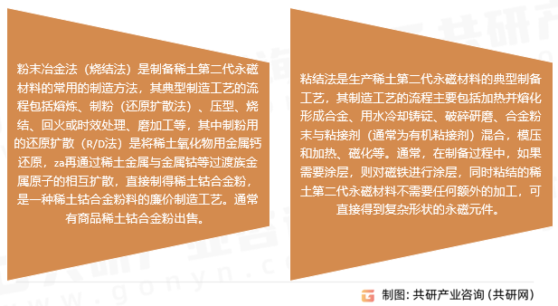 稀土第二代永磁材料分类