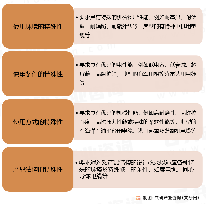 特种电缆的特殊性