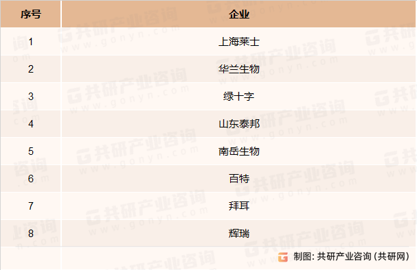 重组凝血因子竞争企业