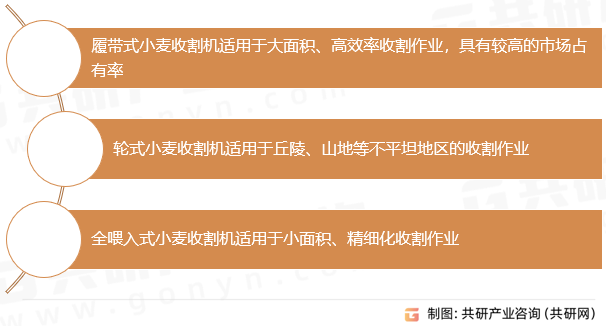 小麦收割机分类