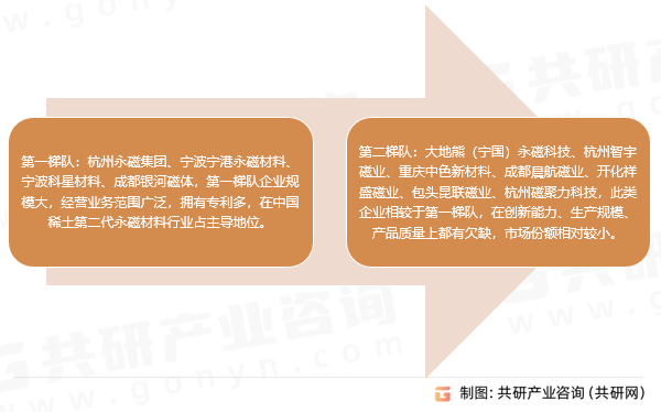 稀土第二代永磁材料竞争格局
