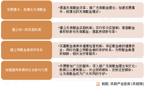 中国无偿献血发展趋势