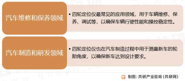 四轮定位仪行业分类