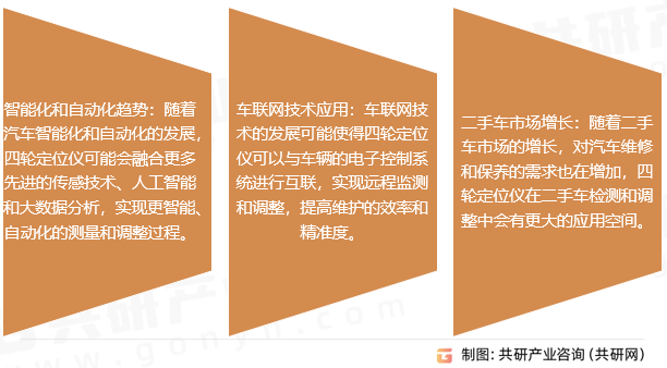 四轮定位仪行业发展前景