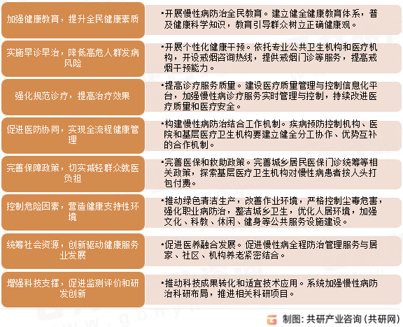 中国慢性病综合防治措施