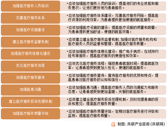中国改善医疗服务十大举措