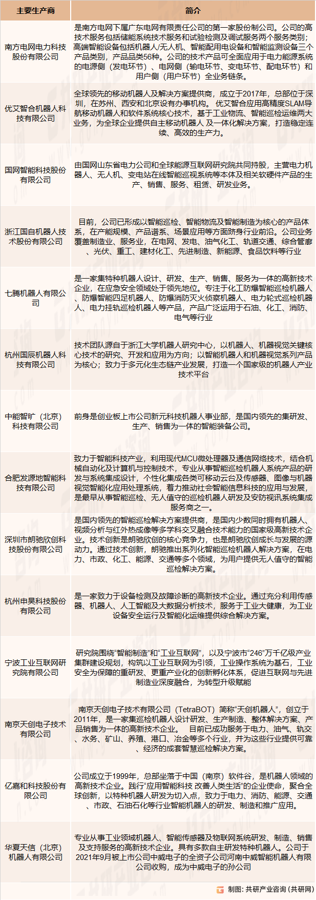 我国隧道巡检机器人市场部分玩家简介