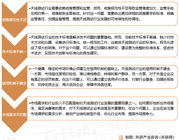 天线测试行业存在问题