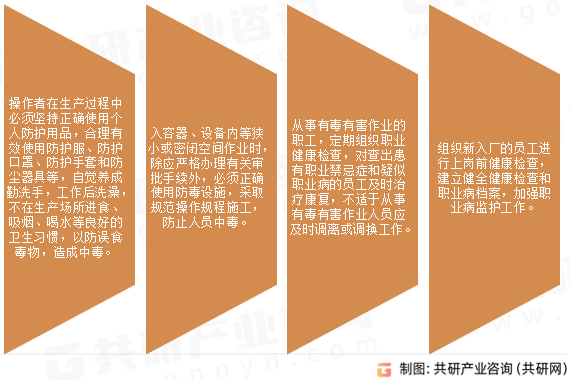 中国职业病防治措施